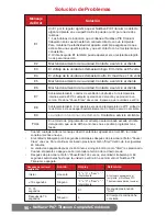 Preview for 96 page of NuWave PIC TITANIUM Owner'S Manual