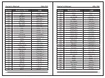 Предварительный просмотр 20 страницы nux WK-700 Owner'S Manual