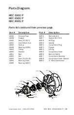 Предварительный просмотр 35 страницы NVE MEC 5000 Owner'S Manual & Operating Instructions