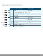 Preview for 8 page of NVenergy Smart Thermostat Installation Manual