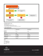 Предварительный просмотр 28 страницы nVent Hoffman X2302 Instruction Manual