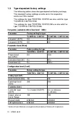 Preview for 6 page of nVent RAYCHEM 1244-0006829 Operating And Installation Manual