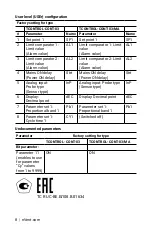 Preview for 8 page of nVent RAYCHEM 1244-0006829 Operating And Installation Manual