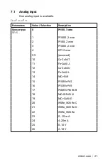 Preview for 21 page of nVent RAYCHEM 1244-0006829 Operating And Installation Manual