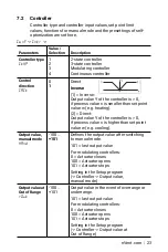 Preview for 23 page of nVent RAYCHEM 1244-0006829 Operating And Installation Manual