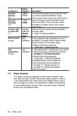 Preview for 24 page of nVent RAYCHEM 1244-0006829 Operating And Installation Manual