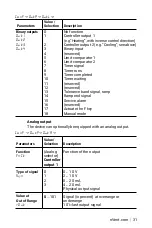 Preview for 31 page of nVent RAYCHEM 1244-0006829 Operating And Installation Manual