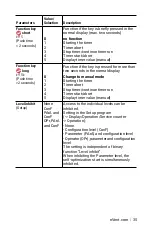 Preview for 35 page of nVent RAYCHEM 1244-0006829 Operating And Installation Manual