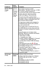 Preview for 36 page of nVent RAYCHEM 1244-0006829 Operating And Installation Manual