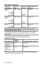 Preview for 40 page of nVent RAYCHEM 1244-0006829 Operating And Installation Manual