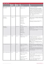 Предварительный просмотр 6 страницы nVent RAYCHEM Elexant 450c Operation Manual