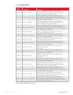 Preview for 4 page of nVent RAYCHEM Elexant 9200i Manual