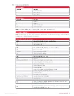 Preview for 8 page of nVent RAYCHEM Elexant 9200i Manual