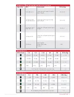 Preview for 9 page of nVent RAYCHEM Elexant 9200i Manual