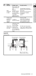 Preview for 21 page of nVent RAYCHEM HWAT-ECO V5 Installation, Operation And Maintenance Manual