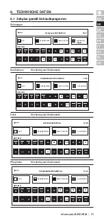 Preview for 31 page of nVent RAYCHEM HWAT-ECO V5 Installation, Operation And Maintenance Manual