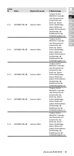 Preview for 35 page of nVent RAYCHEM HWAT-ECO V5 Installation, Operation And Maintenance Manual