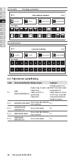 Preview for 48 page of nVent RAYCHEM HWAT-ECO V5 Installation, Operation And Maintenance Manual