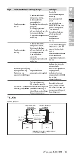 Preview for 51 page of nVent RAYCHEM HWAT-ECO V5 Installation, Operation And Maintenance Manual