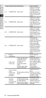 Preview for 64 page of nVent RAYCHEM HWAT-ECO V5 Installation, Operation And Maintenance Manual