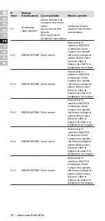 Preview for 78 page of nVent RAYCHEM HWAT-ECO V5 Installation, Operation And Maintenance Manual