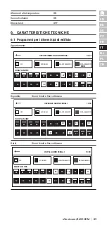 Preview for 89 page of nVent RAYCHEM HWAT-ECO V5 Installation, Operation And Maintenance Manual