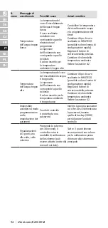 Preview for 94 page of nVent RAYCHEM HWAT-ECO V5 Installation, Operation And Maintenance Manual