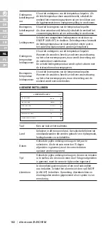 Preview for 102 page of nVent RAYCHEM HWAT-ECO V5 Installation, Operation And Maintenance Manual