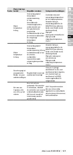 Preview for 109 page of nVent RAYCHEM HWAT-ECO V5 Installation, Operation And Maintenance Manual