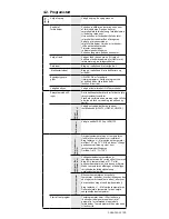 Preview for 35 page of nvent Raychem HWAT ECO V5 Manual