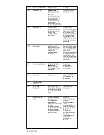 Preview for 42 page of nvent Raychem HWAT ECO V5 Manual