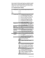 Preview for 69 page of nvent Raychem HWAT ECO V5 Manual