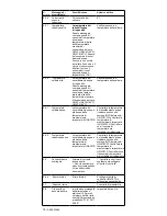 Preview for 76 page of nvent Raychem HWAT ECO V5 Manual