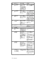 Preview for 122 page of nvent Raychem HWAT ECO V5 Manual