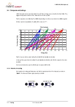 Предварительный просмотр 22 страницы nvent Schroff 14579-040 User Manual