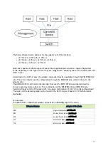 Предварительный просмотр 17 страницы Nvidia ConnectX-6 Dx MCX623430MS-CDAB User Manual