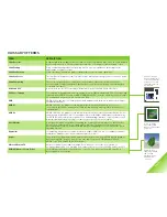 Предварительный просмотр 4 страницы Nvidia GRID K1 Specifications