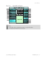 Предварительный просмотр 19 страницы Nvidia Jetson AGX Xavier Series Design Manual
