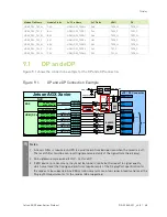 Предварительный просмотр 80 страницы Nvidia Jetson AGX Xavier Series Design Manual