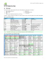Preview for 7 page of Nvidia JETSON TX2 Manual