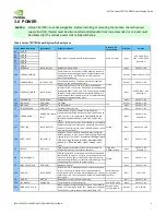 Preview for 9 page of Nvidia JETSON TX2 Manual