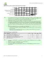 Preview for 13 page of Nvidia JETSON TX2 Manual