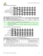 Preview for 14 page of Nvidia JETSON TX2 Manual