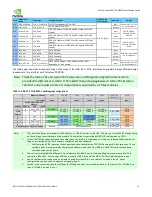 Preview for 24 page of Nvidia JETSON TX2 Manual