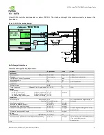 Preview for 33 page of Nvidia JETSON TX2 Manual