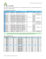 Preview for 41 page of Nvidia JETSON TX2 Manual
