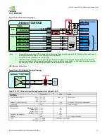 Preview for 42 page of Nvidia JETSON TX2 Manual