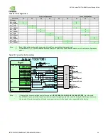 Preview for 52 page of Nvidia JETSON TX2 Manual