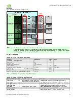 Preview for 59 page of Nvidia JETSON TX2 Manual