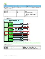 Preview for 68 page of Nvidia JETSON TX2 Manual